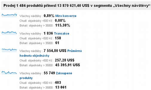 Bohatí a chudí