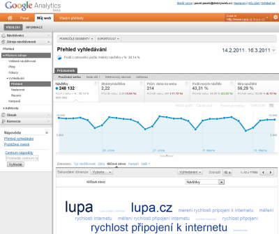 Widgety v Google Analytics