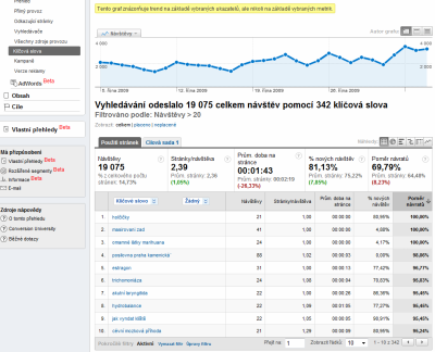 Použití pokročilého filtru v Google Analytics
