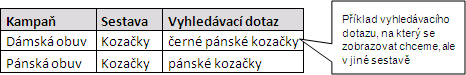 Práce se strukturou