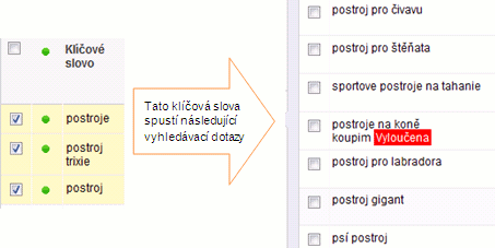Přidání negativ