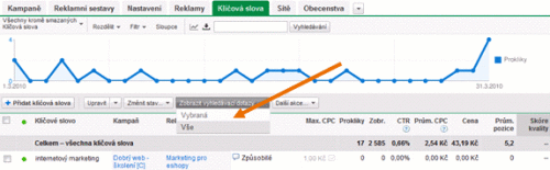 Zobrazení vyhledávacích dotazů v rozhraní Google Adwords