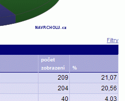 NAVRCHOLU.cz - Zobrazované stránky