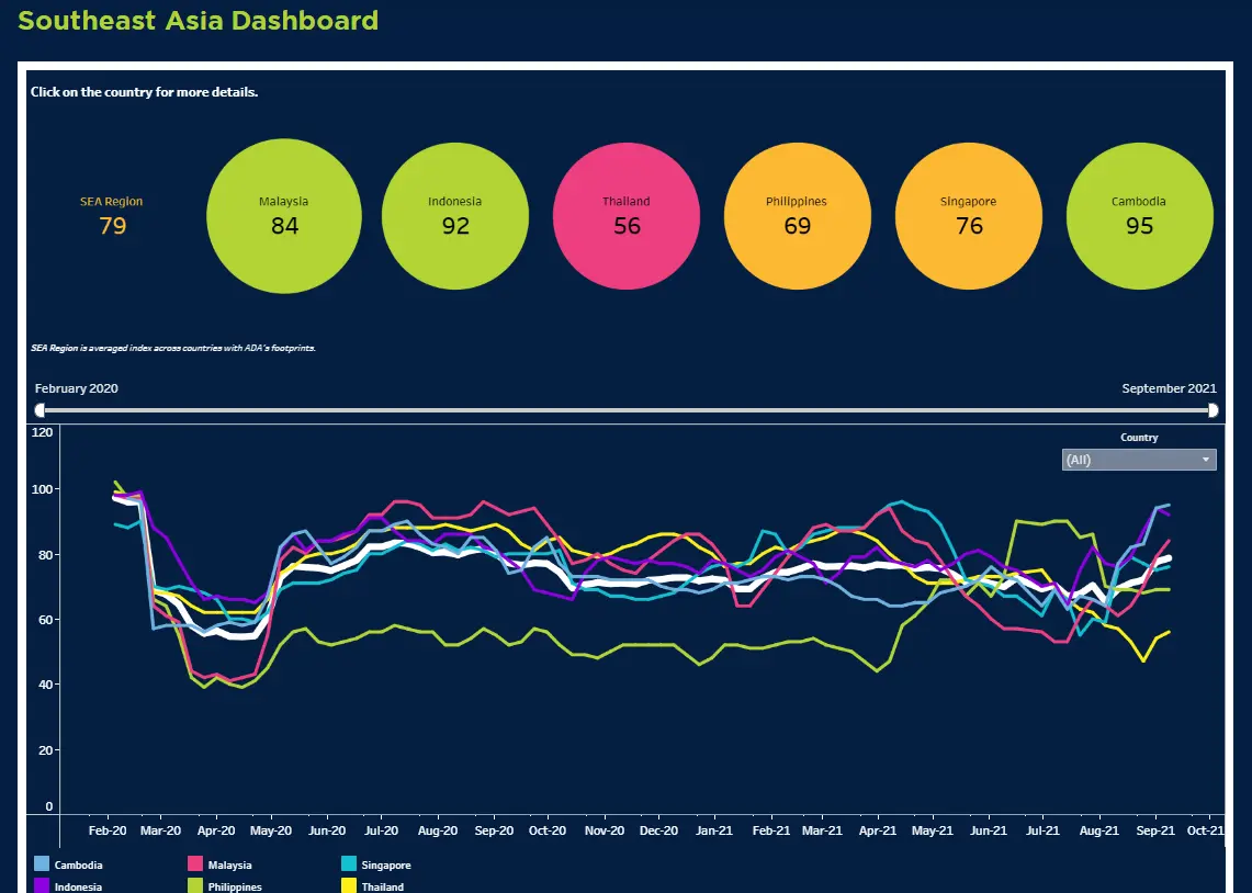 Figure 1_ADA Recovery Index_Regional View