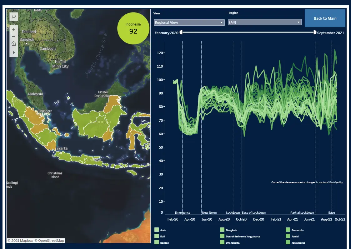 Figure 2_ADA Recovery Index_Country View