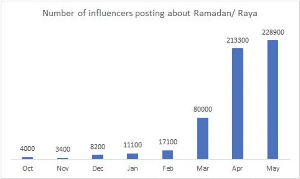 UNHCR-Chart-5-1024x613