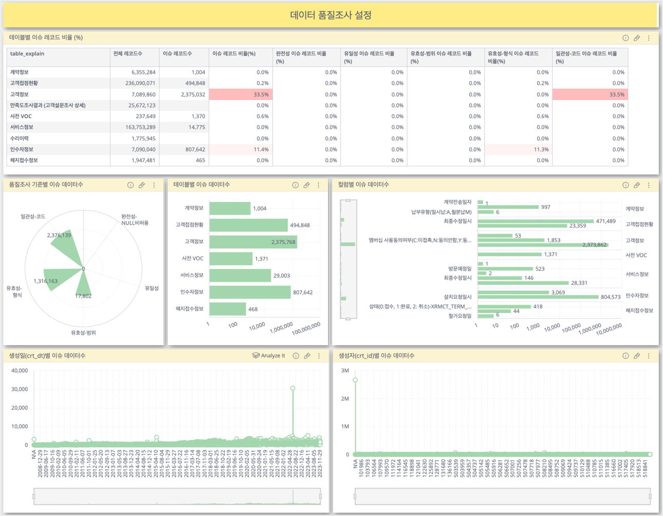 ÌÖçÏä§Ìä∏, ÎùºÏù∏, Î≤àÌò∏, ÌèâÌ≥âÏù¥(Í∞Ä) ÌëúÏãúÎêú ÏÇ¨Ïß≥ÏûêÎèô ÏÉùÏ≥±Îêú Ï≥§Î™Ö