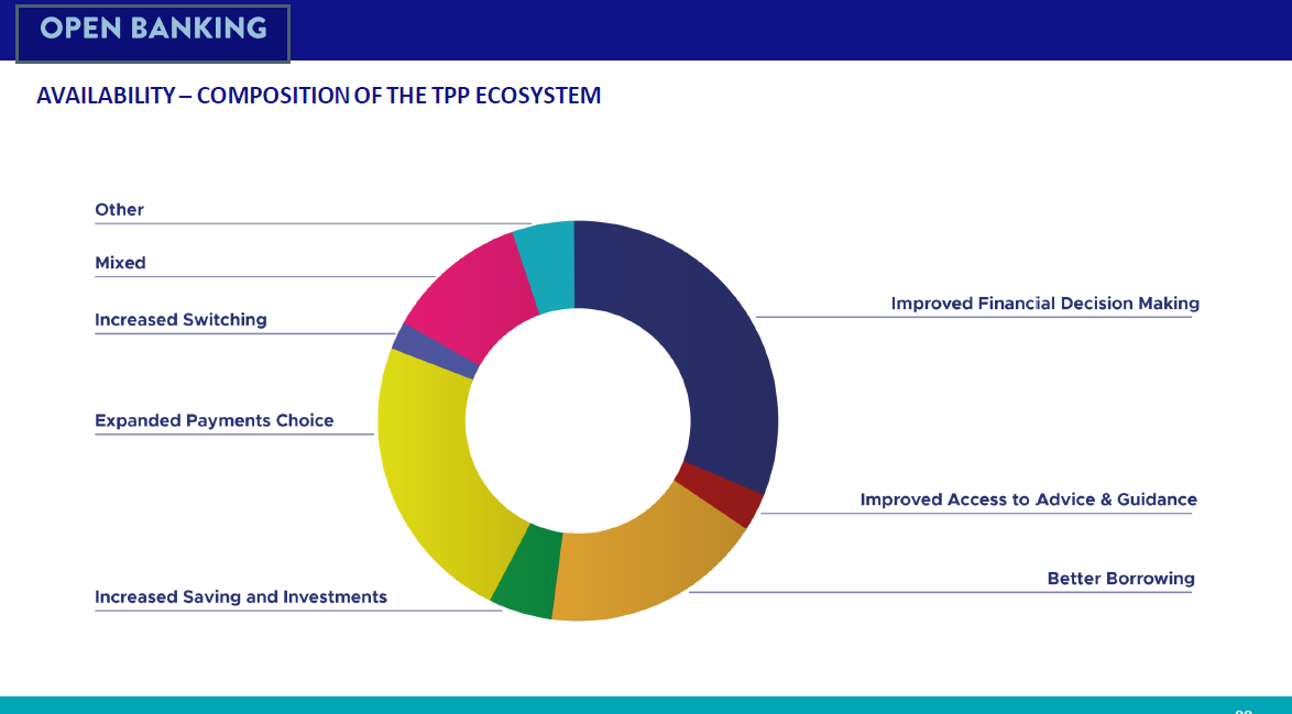 open banking diagram