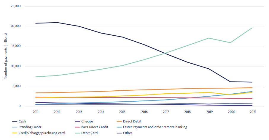 uk payments markets summary report graph