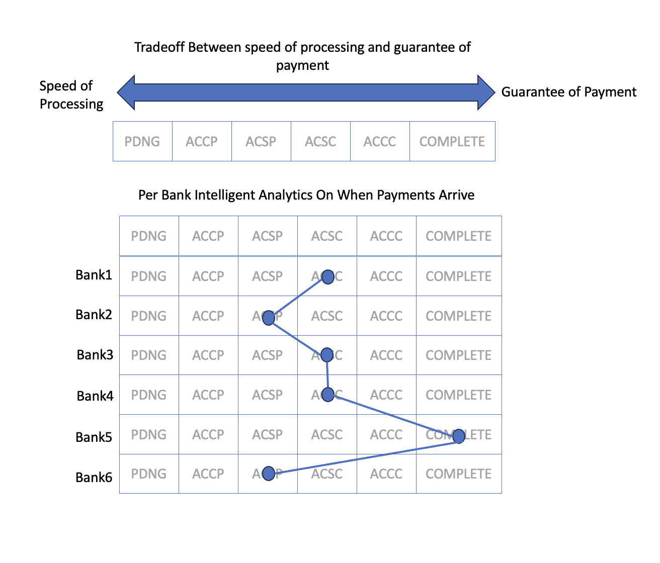 photo demonstrating the technology behind the new payment journey