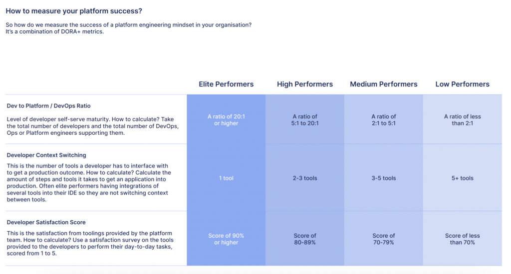 Measure platform success