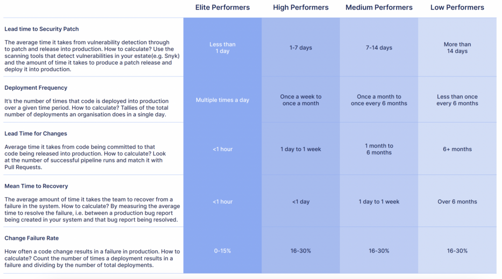 Measure platform success table