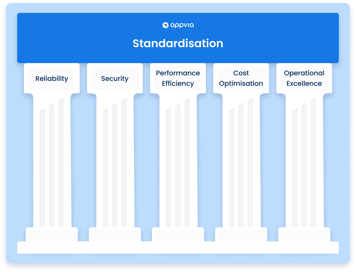 5 Principles for Cloud Standardisation