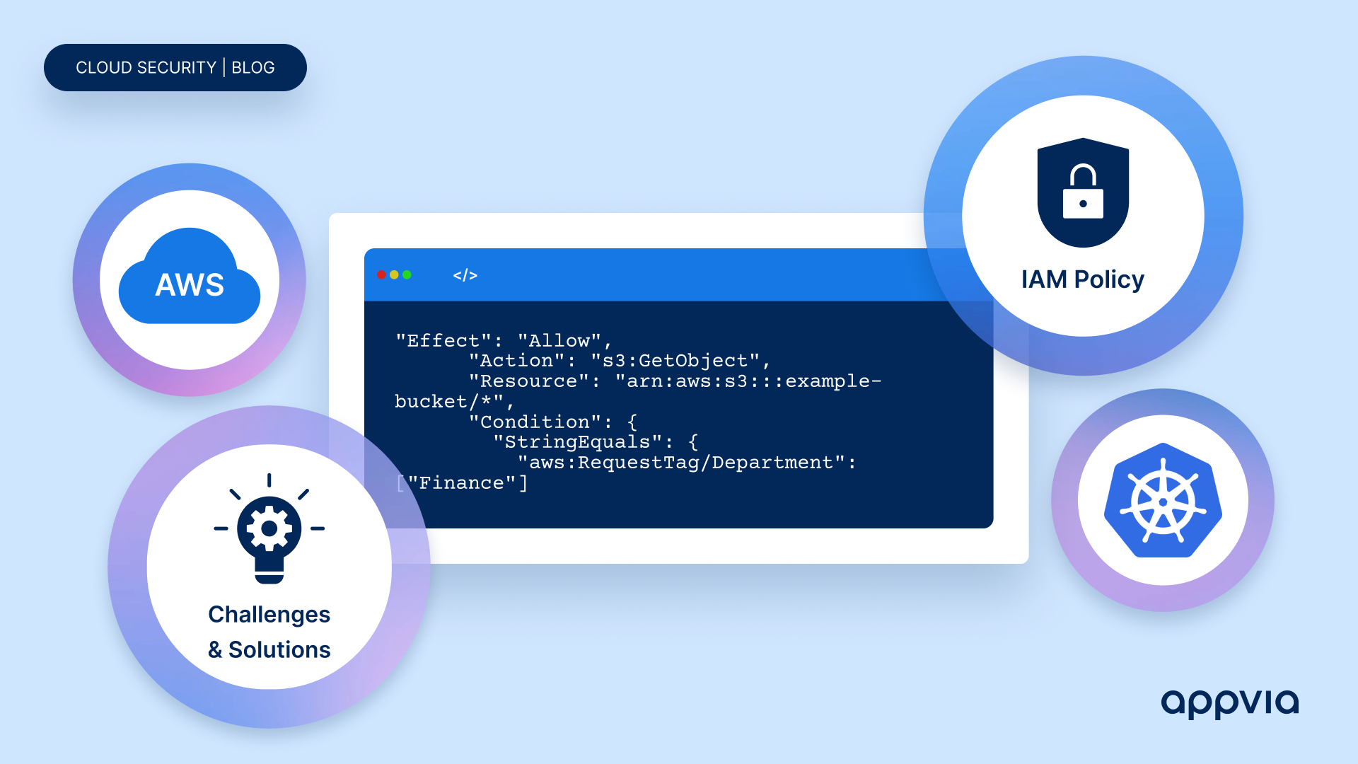 Practical Examples and Challenges when Managing AWS IAM Policies in Kubernetes