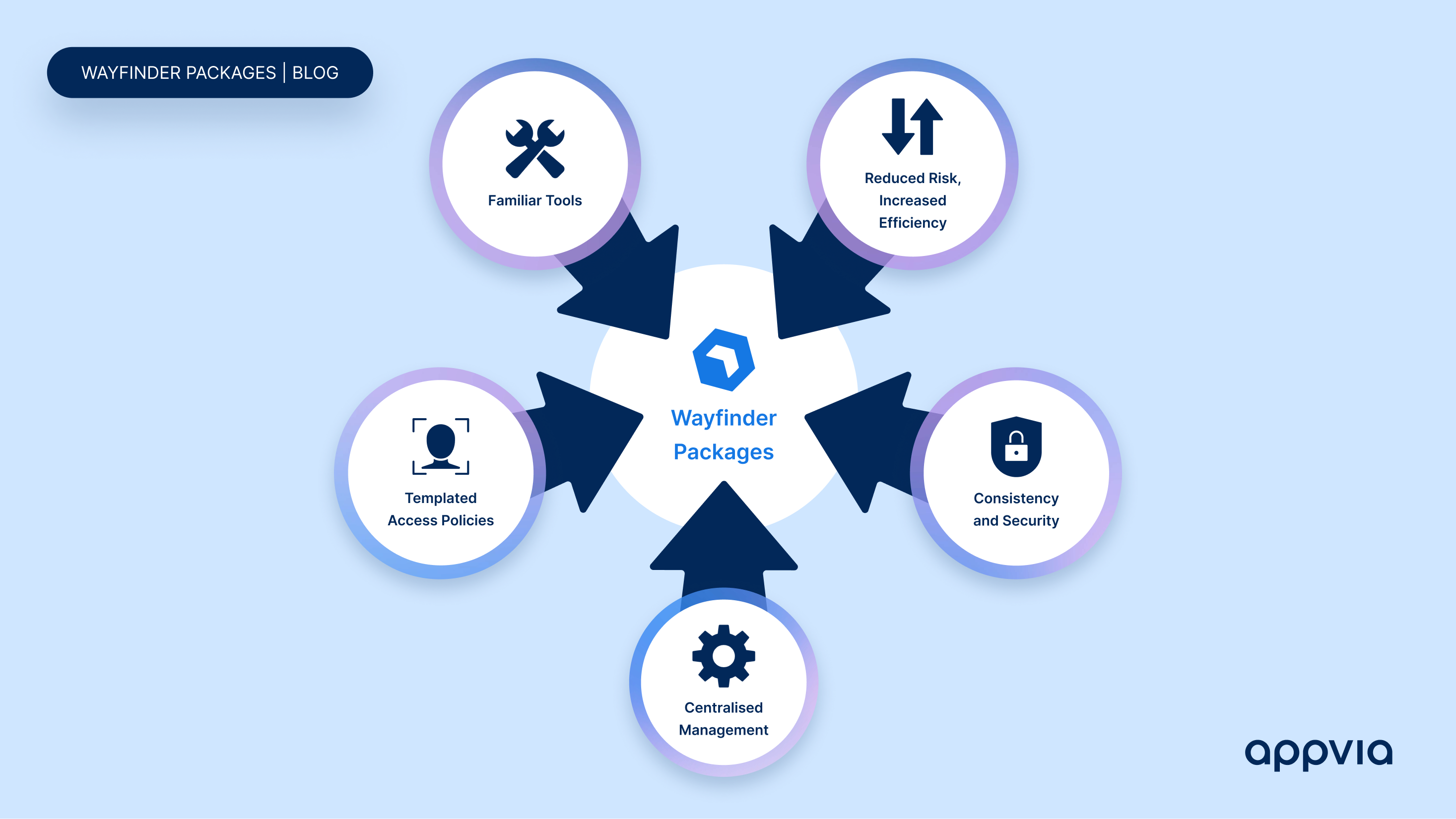 Streamlined Cluster Bootstrapping with Versioned Packages and Context-Specific IAM Policies