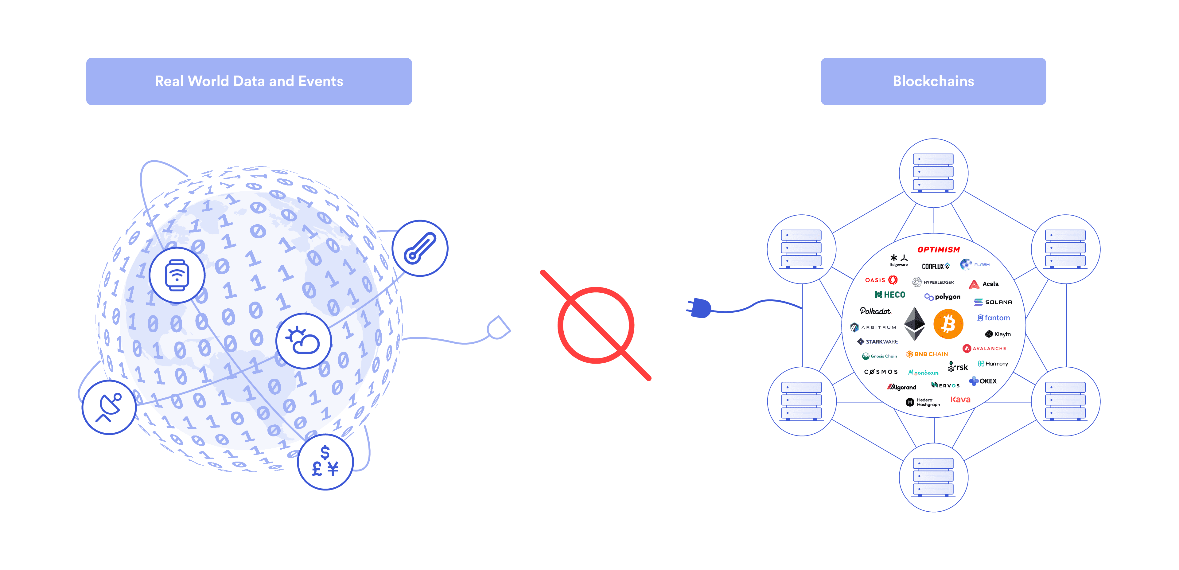 Otonomi Uses Chainlink Data Feeds To Help Power Supply Chain Parametric otonomi-uses-chainlink-data-feeds-to-help-power-supply-chain-parametric