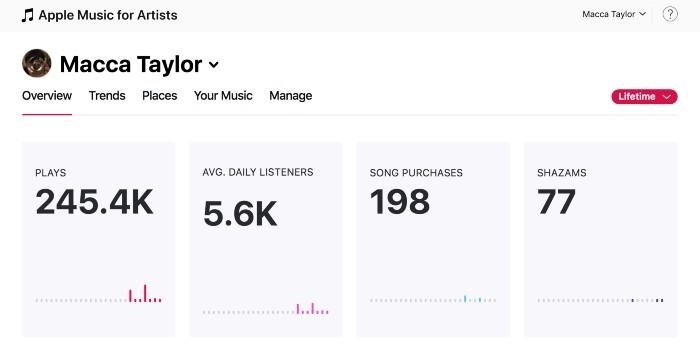 Apple Music para artistas: cómo obtener la verificación en Apple Music