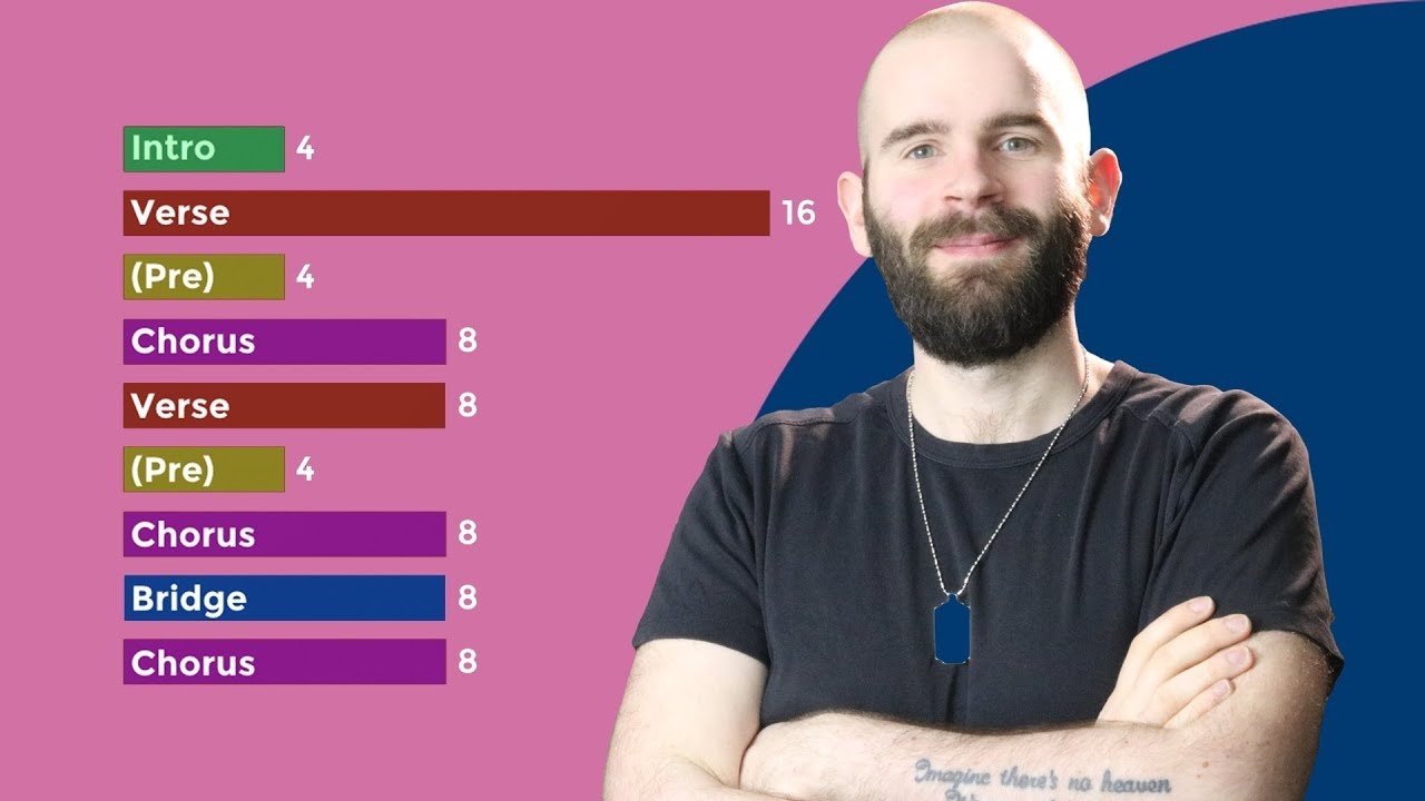 3 modèles de structure de chanson pour les auteurs-compositeurs débutants
