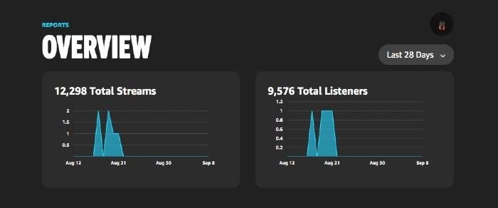 Comment revendiquer votre profil Amazon Music for Artists