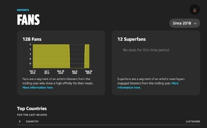 Comment revendiquer votre profil Amazon Music for Artists