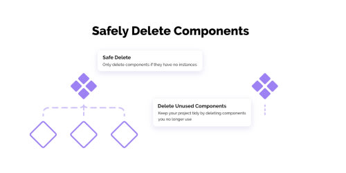 Safety Delete Component