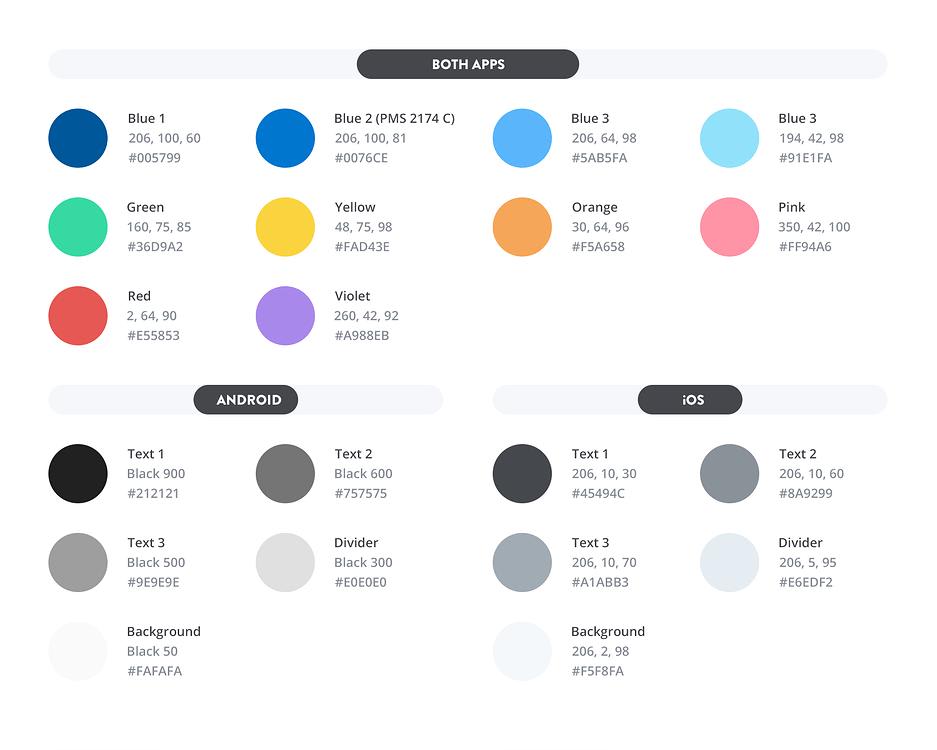 Palette de couleurs d’une charte graphique