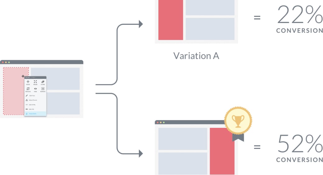Le Machine learning pour l’A/B testing