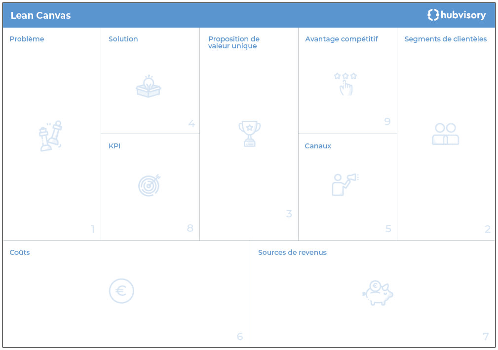 Template Hubvisory du Lean Canvas