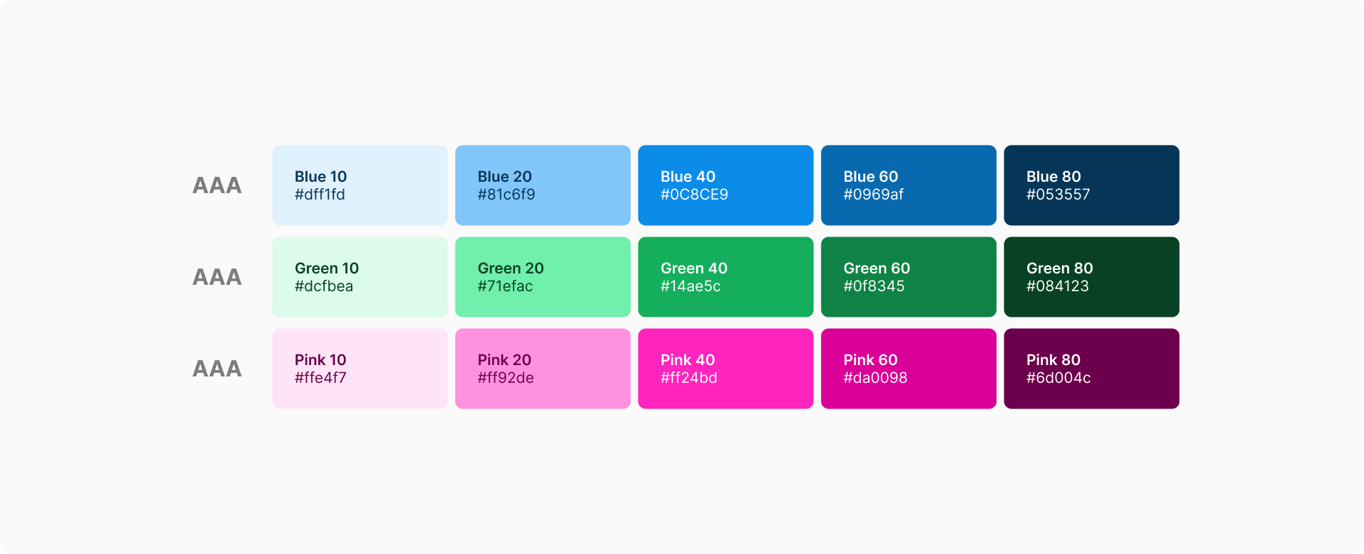 Guidelines colorées