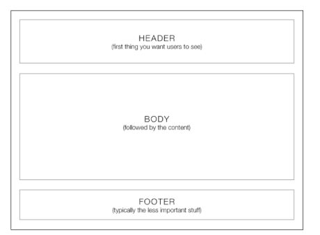 Maquette fonctionnelle