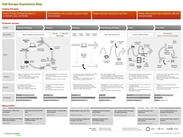 Exemple d'experience map