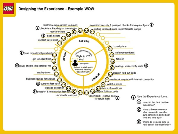 Exemple d'experience map