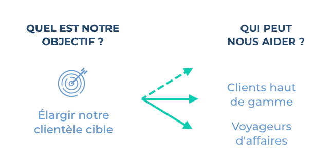 Quel est notre objectif et qui peut nous aider