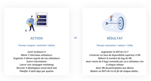 Mode de pensée Action