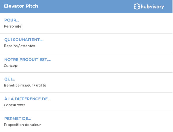 template elevator pitch