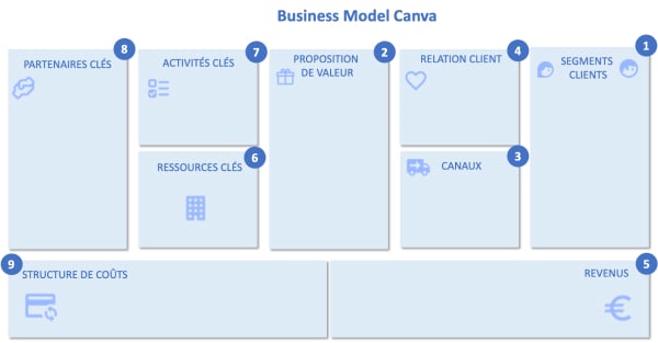 Business Model Canva