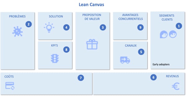 Lean Canvas