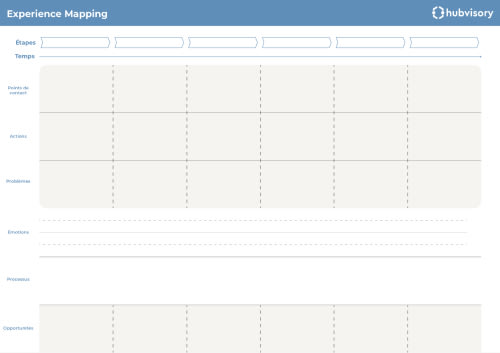 Canvas "expérience map"