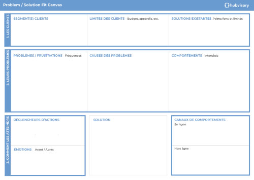 Canvas "problem solution fit"