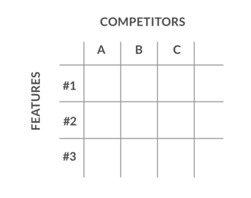 Canvas Feature Table