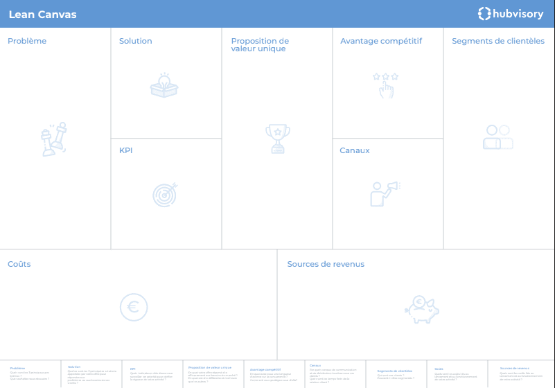 Le lean canvas, un outil de la synthétisation de la vision produit
