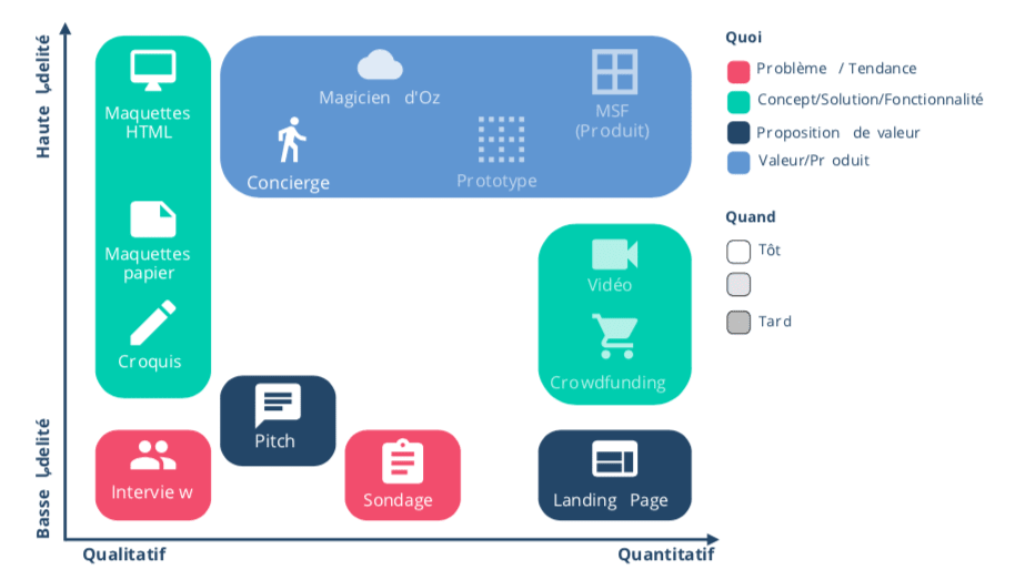Schéma illustrant le concept de MVP