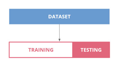 Composition d’un dataset d’un produit Machine Learning