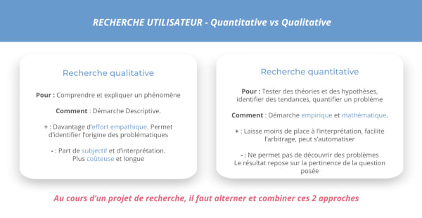 Recherche utilisateur quantitative vs qualitative