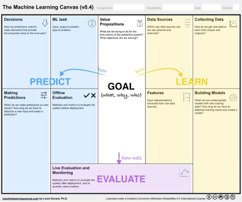 Machine Learning Canvas 