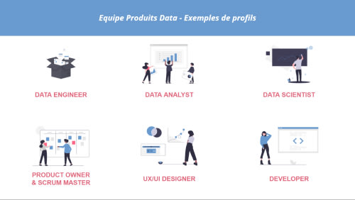 Exemples des profils constituant une équipe produit data