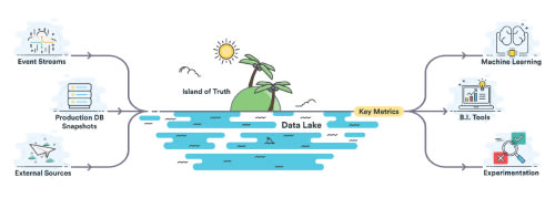 Qu’est-ce qu’un DataLake ?