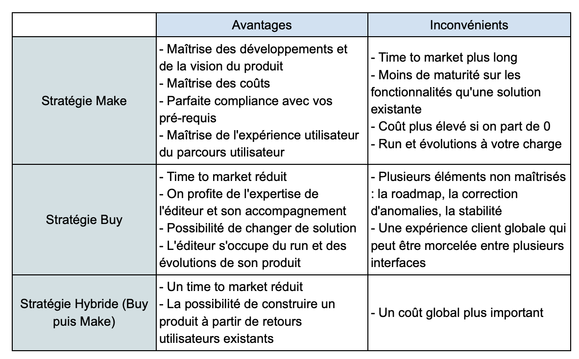 Avantages et inconvénients des stratégies Make et Buy