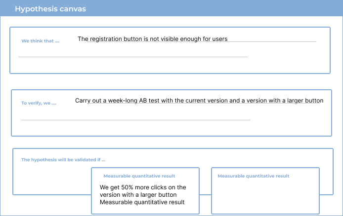 Example of Product Hypothesis Canvas 