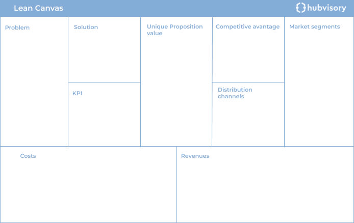 lean canvas